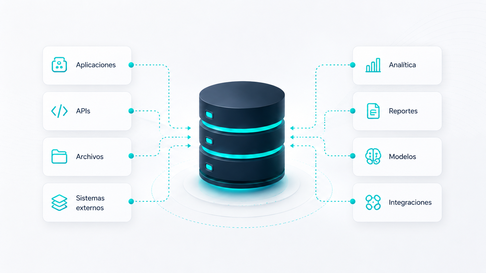 Arquitectura de bases de datos empresariales