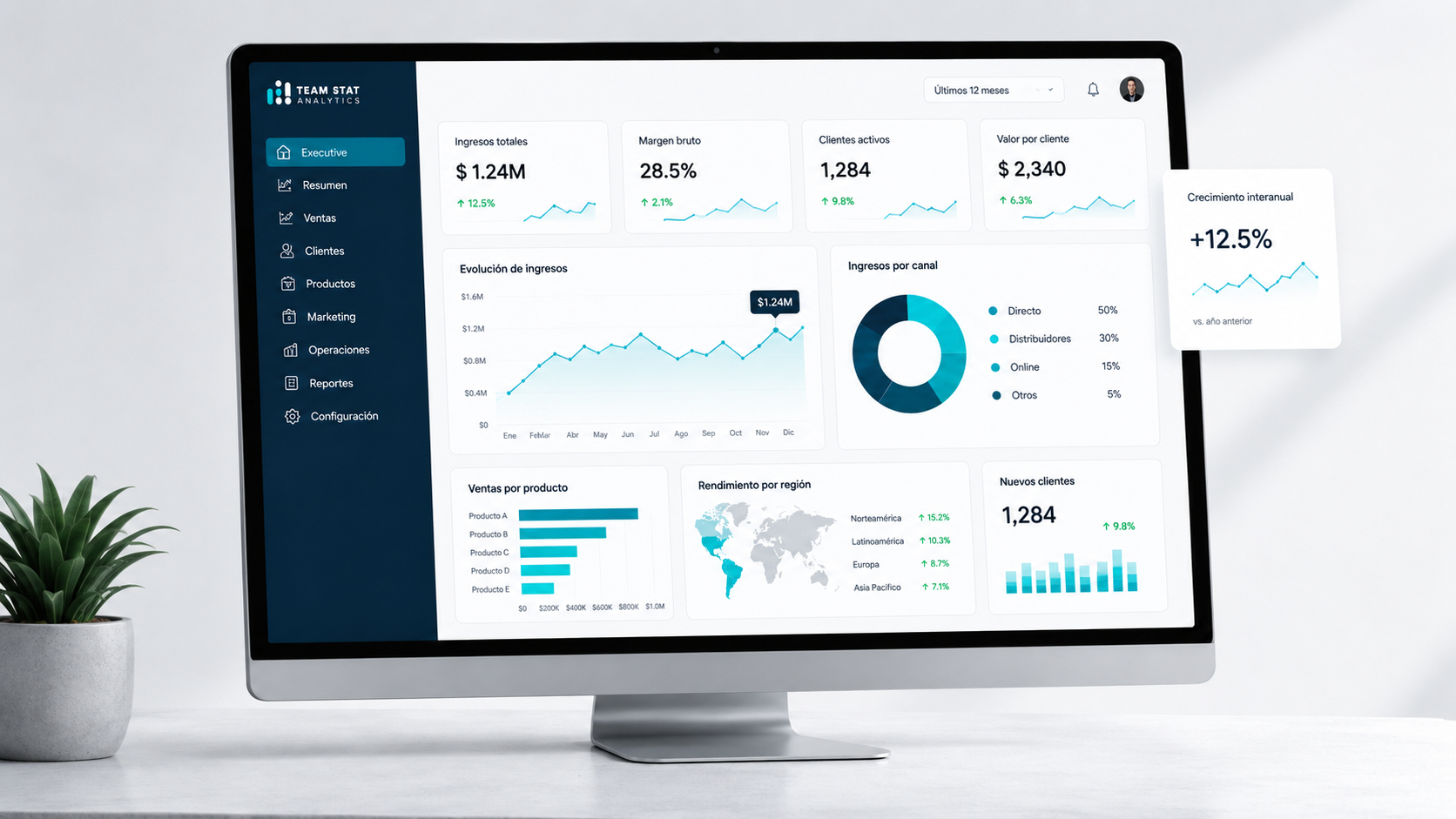 Dashboard empresarial integrado como respiro visual